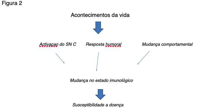 fig2